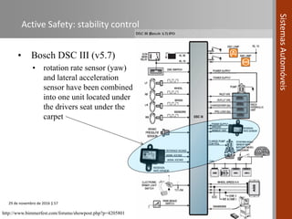 Automotive Systems course (Module 10) - Active and Passive Safety ...