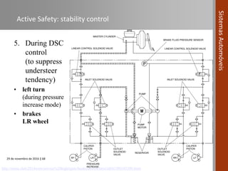 Automotive Systems course (Module 10) - Active and Passive Safety ...