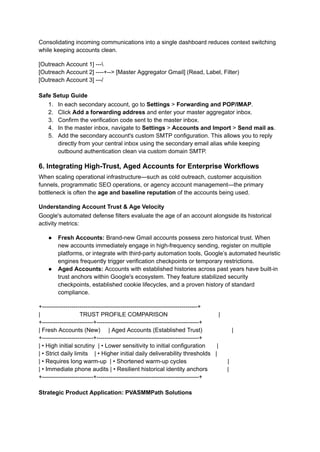 Consolidating incoming communications into a single dashboard reduces context switching
while keeping accounts clean.
[Outreach Account 1] ---
[Outreach Account 2] ----+--> [Master Aggregator Gmail] (Read, Label, Filter)
[Outreach Account 3] ---/
Safe Setup Guide
1.​ In each secondary account, go to Settings > Forwarding and POP/IMAP.
2.​ Click Add a forwarding address and enter your master aggregator inbox.
3.​ Confirm the verification code sent to the master inbox.
4.​ In the master inbox, navigate to Settings > Accounts and Import > Send mail as.
5.​ Add the secondary account's custom SMTP configuration. This allows you to reply
directly from your central inbox using the secondary email alias while keeping
outbound authentication clean via custom domain SMTP.
6. Integrating High-Trust, Aged Accounts for Enterprise Workflows
When scaling operational infrastructure—such as cold outreach, customer acquisition
funnels, programmatic SEO operations, or agency account management—the primary
bottleneck is often the age and baseline reputation of the accounts being used.
Understanding Account Trust & Age Velocity
Google's automated defense filters evaluate the age of an account alongside its historical
activity metrics:
●​ Fresh Accounts: Brand-new Gmail accounts possess zero historical trust. When
new accounts immediately engage in high-frequency sending, register on multiple
platforms, or integrate with third-party automation tools, Google’s automated heuristic
engines frequently trigger verification checkpoints or temporary restrictions.
●​ Aged Accounts: Accounts with established histories across past years have built-in
trust anchors within Google's ecosystem. They feature stabilized security
checkpoints, established cookie lifecycles, and a proven history of standard
compliance.
+-------------------------------------------------------------------------------+
| TRUST PROFILE COMPARISON |
+--------------------------+----------------------------------------------------+
| Fresh Accounts (New) | Aged Accounts (Established Trust) |
+--------------------------+----------------------------------------------------+
| • High initial scrutiny | • Lower sensitivity to initial configuration |
| • Strict daily limits | • Higher initial daily deliverability thresholds |
| • Requires long warm-up | • Shortened warm-up cycles |
| • Immediate phone audits | • Resilient historical identity anchors |
+--------------------------+----------------------------------------------------+
Strategic Product Application: PVASMMPath Solutions
 
