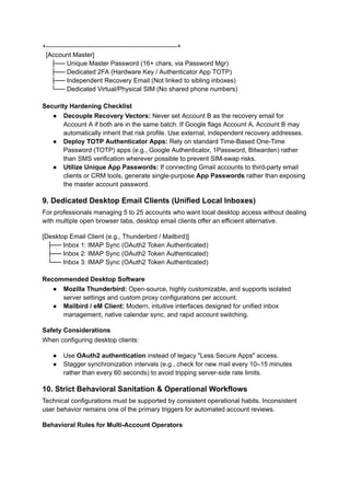 +-------------------------------------------------------------+
[Account Master]
├── Unique Master Password (16+ chars, via Password Mgr)
├── Dedicated 2FA (Hardware Key / Authenticator App TOTP)
├── Independent Recovery Email (Not linked to sibling inboxes)
└── Dedicated Virtual/Physical SIM (No shared phone numbers)
Security Hardening Checklist
●​ Decouple Recovery Vectors: Never set Account B as the recovery email for
Account A if both are in the same batch. If Google flags Account A, Account B may
automatically inherit that risk profile. Use external, independent recovery addresses.
●​ Deploy TOTP Authenticator Apps: Rely on standard Time-Based One-Time
Password (TOTP) apps (e.g., Google Authenticator, 1Password, Bitwarden) rather
than SMS verification wherever possible to prevent SIM-swap risks.
●​ Utilize Unique App Passwords: If connecting Gmail accounts to third-party email
clients or CRM tools, generate single-purpose App Passwords rather than exposing
the master account password.
9. Dedicated Desktop Email Clients (Unified Local Inboxes)
For professionals managing 5 to 25 accounts who want local desktop access without dealing
with multiple open browser tabs, desktop email clients offer an efficient alternative.
[Desktop Email Client (e.g., Thunderbird / Mailbird)]
├── Inbox 1: IMAP Sync (OAuth2 Token Authenticated)
├── Inbox 2: IMAP Sync (OAuth2 Token Authenticated)
└── Inbox 3: IMAP Sync (OAuth2 Token Authenticated)
Recommended Desktop Software
●​ Mozilla Thunderbird: Open-source, highly customizable, and supports isolated
server settings and custom proxy configurations per account.
●​ Mailbird / eM Client: Modern, intuitive interfaces designed for unified inbox
management, native calendar sync, and rapid account switching.
Safety Considerations
When configuring desktop clients:
●​ Use OAuth2 authentication instead of legacy "Less Secure Apps" access.
●​ Stagger synchronization intervals (e.g., check for new mail every 10–15 minutes
rather than every 60 seconds) to avoid tripping server-side rate limits.
10. Strict Behavioral Sanitation & Operational Workflows
Technical configurations must be supported by consistent operational habits. Inconsistent
user behavior remains one of the primary triggers for automated account reviews.
Behavioral Rules for Multi-Account Operators
 