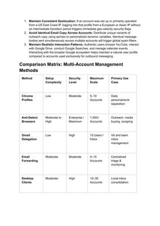 1.​ Maintain Consistent Geolocation: If an account was set up or primarily operated
from a US East Coast IP, logging into that profile from a European or Asian IP without
an intermediate transition period triggers immediate geo-velocity security flags.
2.​ Avoid Identical Email Copy Across Accounts: Distribute unique variants of
outreach copy using spintax or personalized dynamic variables. Identical message
bodies sent simultaneously across multiple accounts will trigger global spam filters.
3.​ Maintain Realistic Interaction Patterns: Authentic users browse YouTube, interact
with Google Drive, conduct Google Searches, and manage calendar events.
Interacting with the broader Google ecosystem helps maintain a natural user profile
compared to accounts used exclusively for outbound messaging.
Comparison Matrix: Multi-Account Management
Methods
Method Setup
Complexity
Security
Level
Maximum
Scale
Primary Use
Case
Chrome
Profiles
Low Moderate 5–10
Accounts
Daily
personal/work
separation
Anti-Detect
Browsers
Moderate to
High
Enterprise /
Maximum
1,000+
Accounts
Outreach, media
buying, scraping
Gmail
Delegation
Low High 10 Users /
Inbox
VA and team
inbox
management
Email
Forwarding
Moderate Moderate 5–15
Accounts
Centralized
triage &
monitoring
Desktop
Clients
Moderate High 10–30
Accounts
Local inbox
consolidation
 
