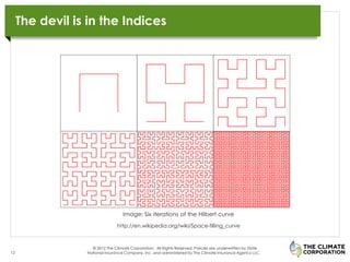 The devil is in the Indices




                                   Image: Six iterations of the Hilbert curve
            ...