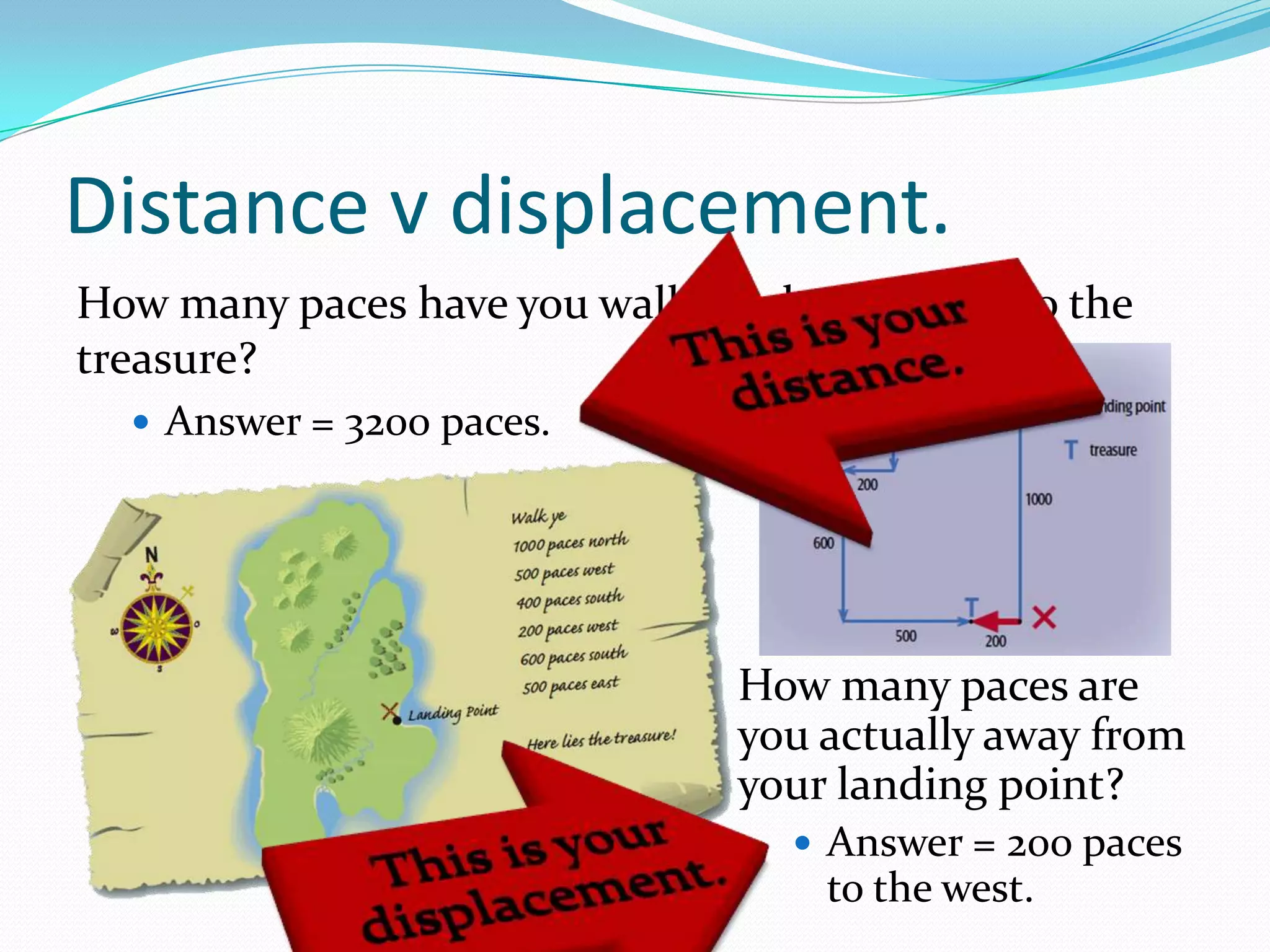 DISTANCE V DISPLACEMENT.
How many paces have you walked when you get to the
treasure?
Answer = 3200 paces.
How many paces are
you actually away from
your landing point?
Answer = 200 paces
to the west.
Source: Sharwood (2006)
 