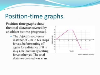 POSITION-TIME GRAPHS.
 Position-time graphs (also called displacement-time
graphs) show the total distance travelled by a...