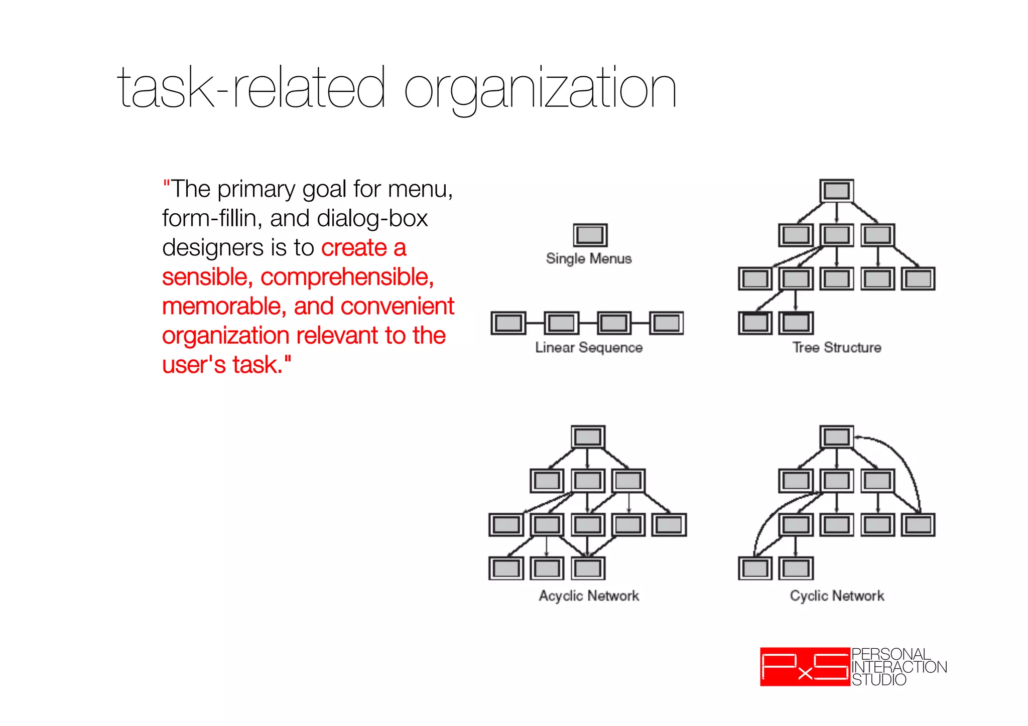!
task-related organization!

 
"The primary goal for menu,
    form-ﬁllin, and dialog-box
    designers is to create a
    sensible, comprehensible,
    memorable, and convenient
    organization relevant to the
    user's task." 
 