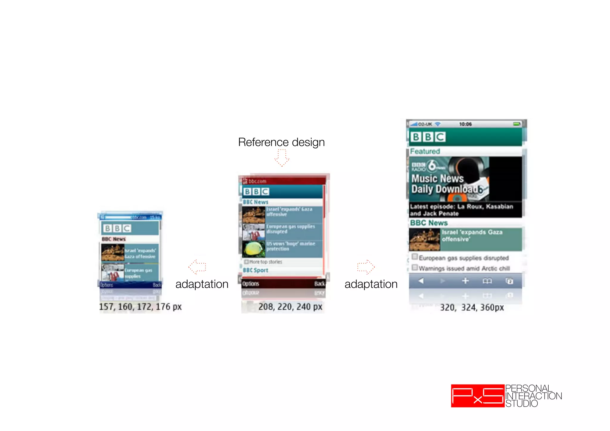 Reference design




adaptation                       adaptation
 