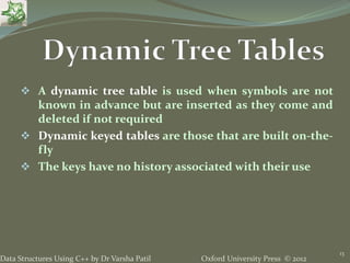 10. Search Tree - Data Structures using C++ by Varsha Patil | PPT