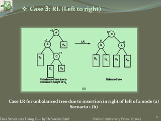 10. Search Tree - Data Structures using C++ by Varsha Patil | PPT