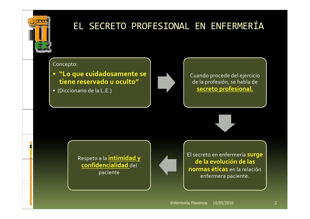 Secreto Profesional En Enfermería En México Pdf