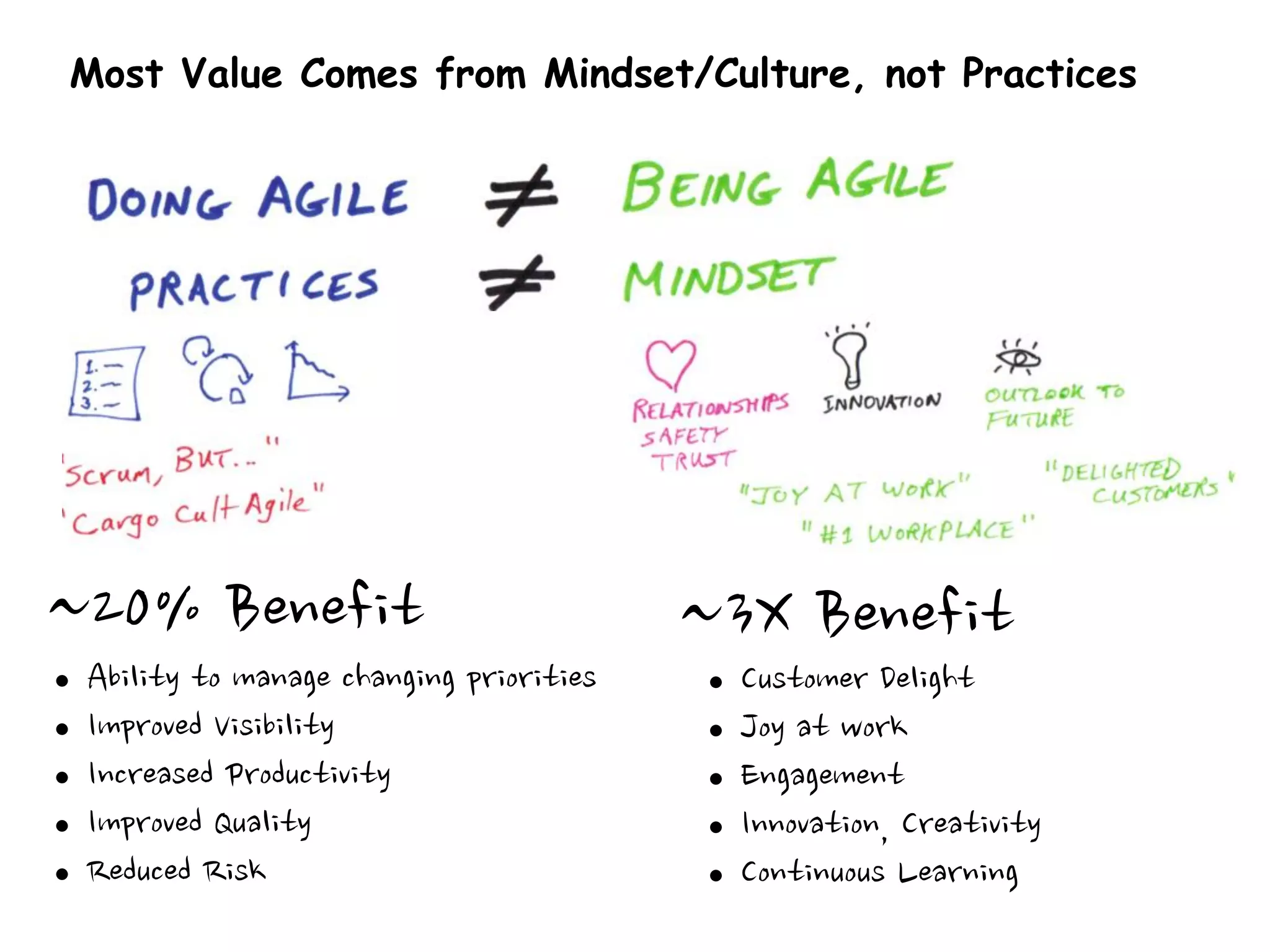 Agile Mindset
http://www.flickr.com/photos/tza/3214197147
Doing
Agile
Being
Agile
Agile Practices
 