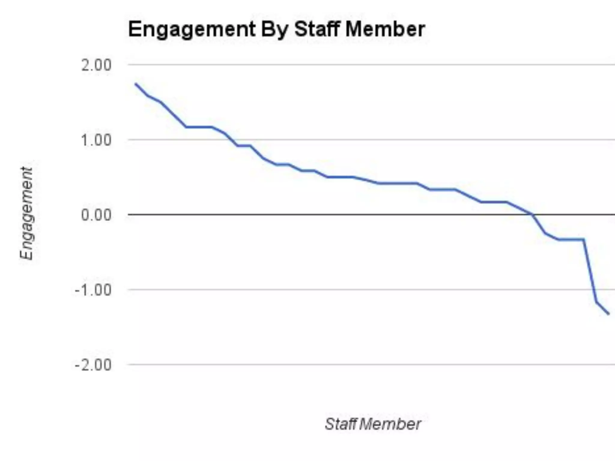 
“We see what’s
going on but
don’t have the
the authority or
power to change
anything.”
 