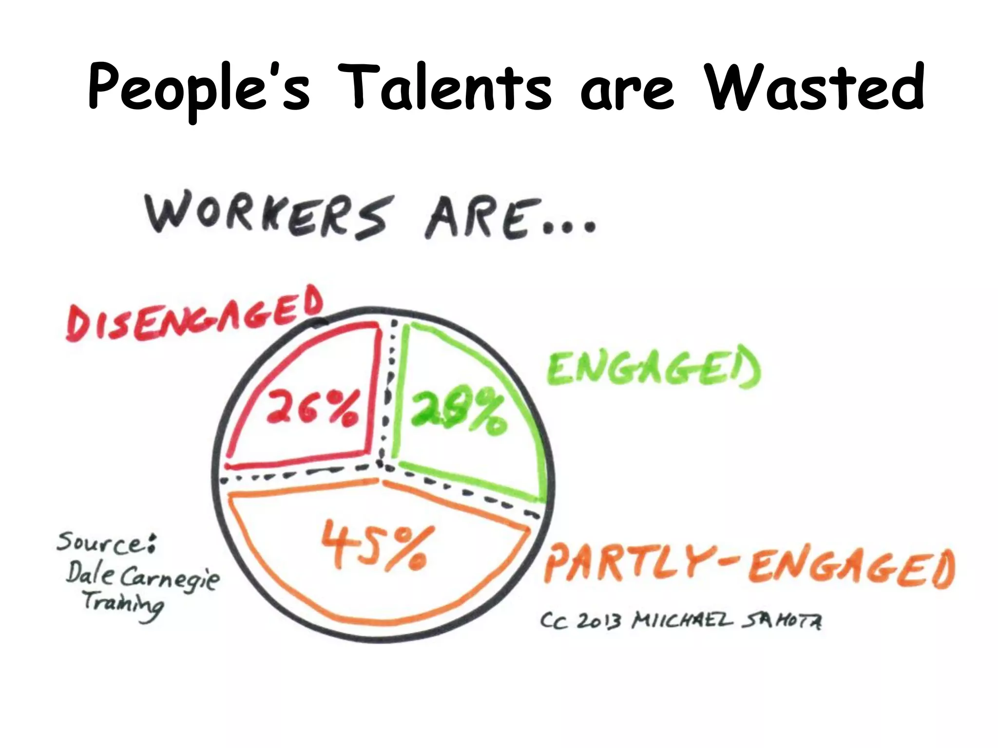 Poll: Awareness &
Acknowledgement
What	is	the	level	of	Awareness	&	
Acknowledgement	of	the	Current	Organizational	
State?	(1	..5)	(5	=	High)	
 