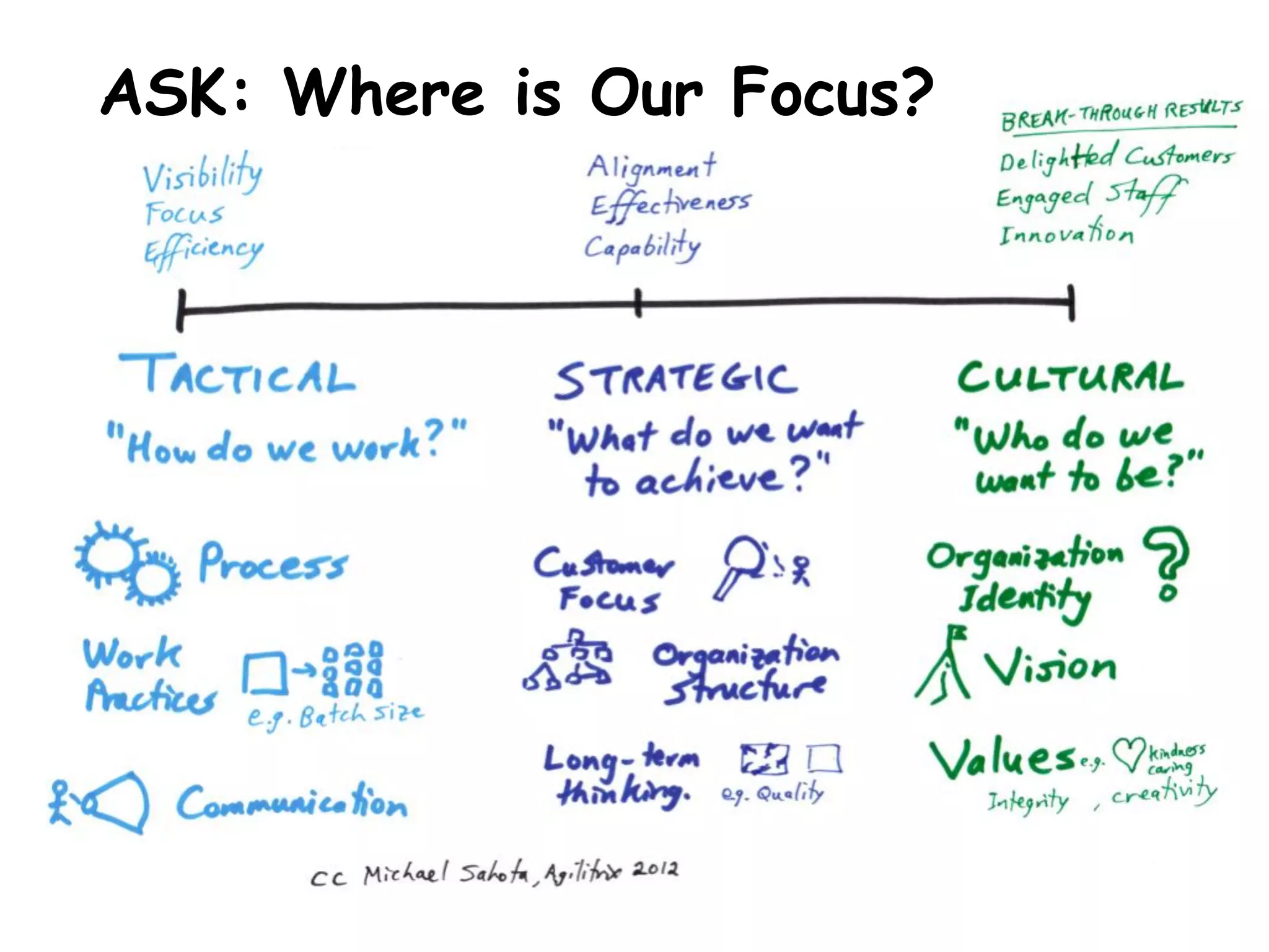 Change Your Culture or Die
http://agilitrix.com/2012/10/change-your-culture-or-die/
 