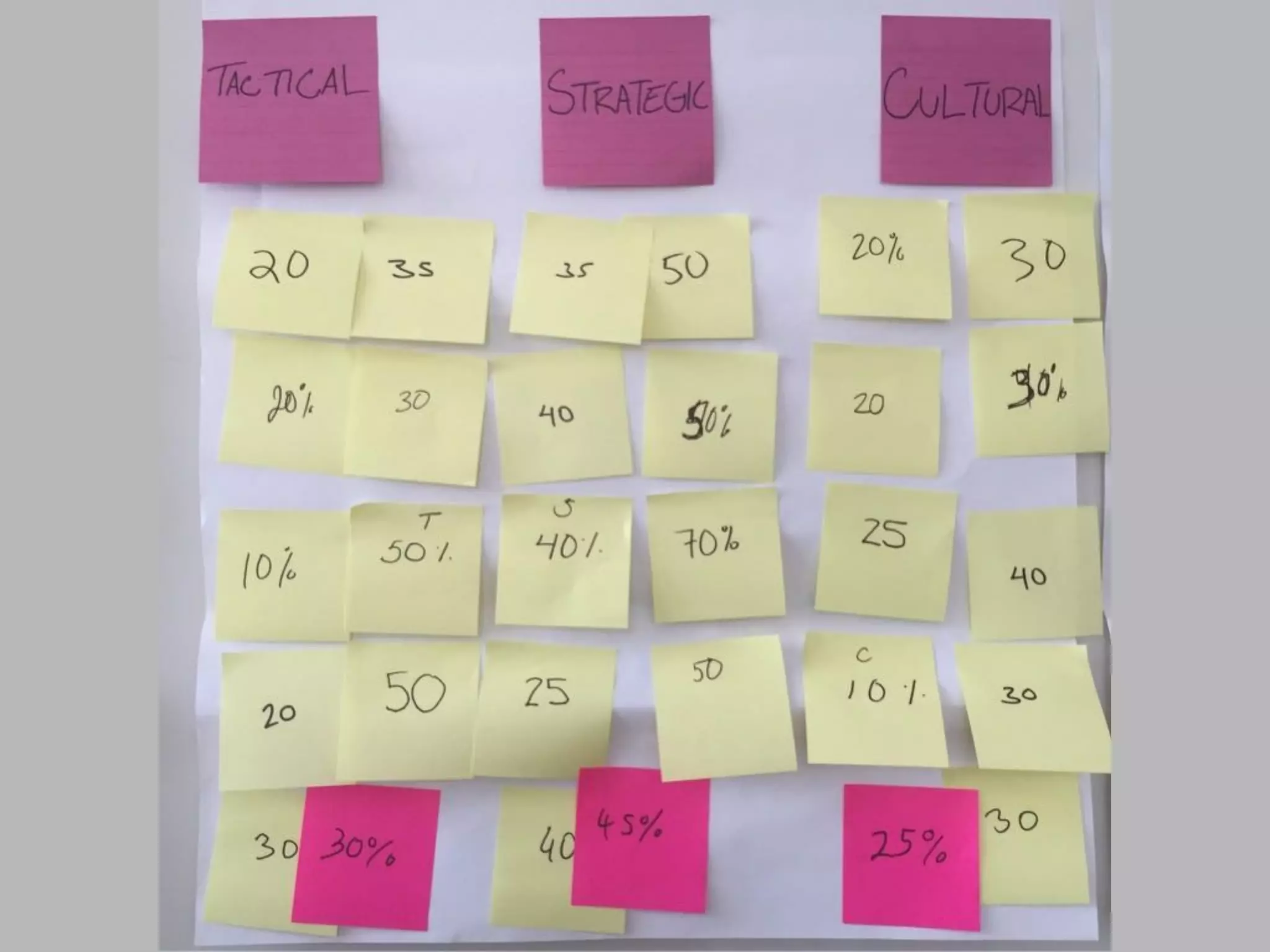 Poll: Urgency of Change
What	is	the	level	of	Urgency	around	the	need	for	
your	organization	to	change	to	survive?	
(1	..5)	(5	=	High)	
 