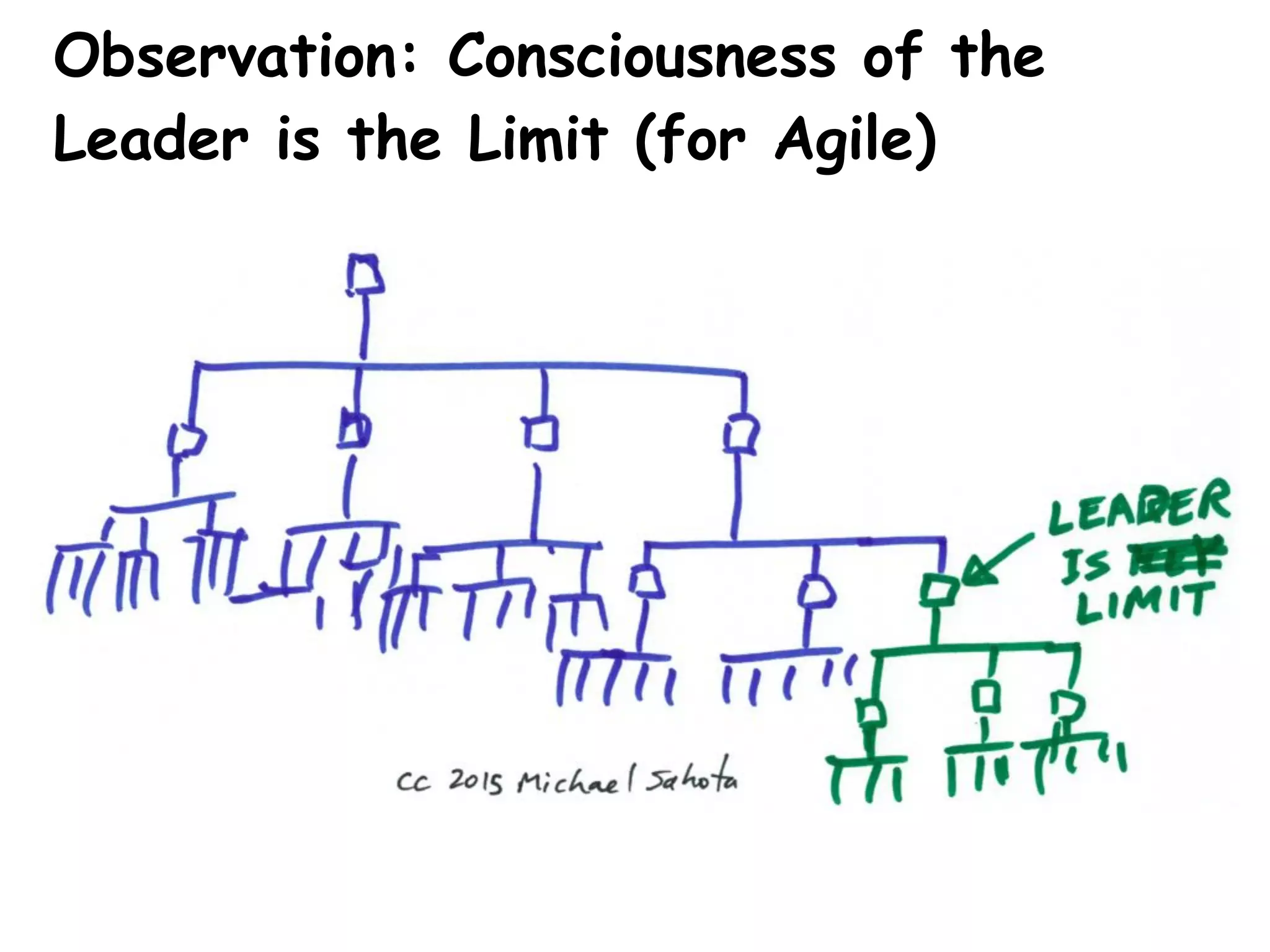 Freedom to Choose
http://agilitrix.com/2011/03/red-pill-blue-pill/
 