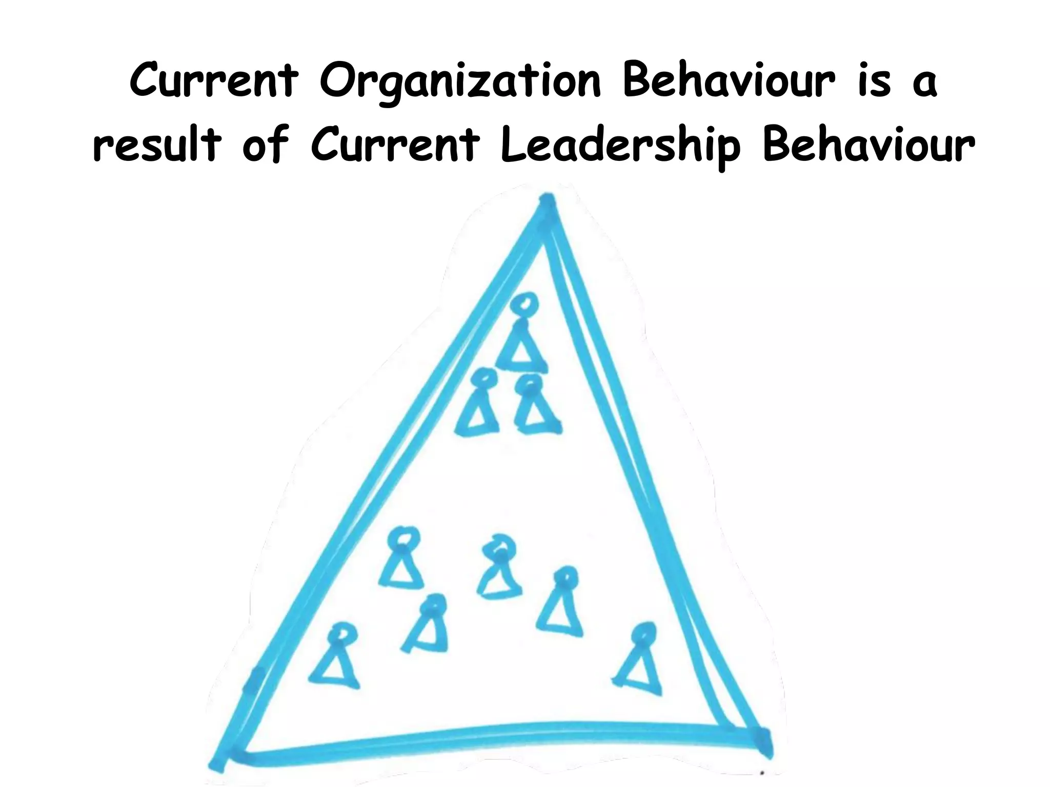 @MichaelSahota
Navigation Secret #8: Build a Shared
Understanding of What Culture Is
 