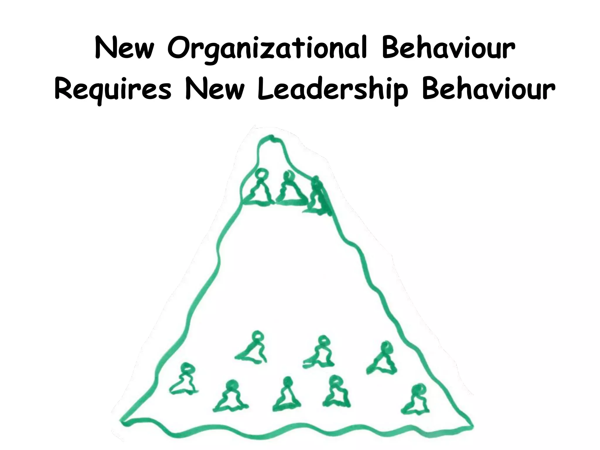 Sahota Culture Model
 