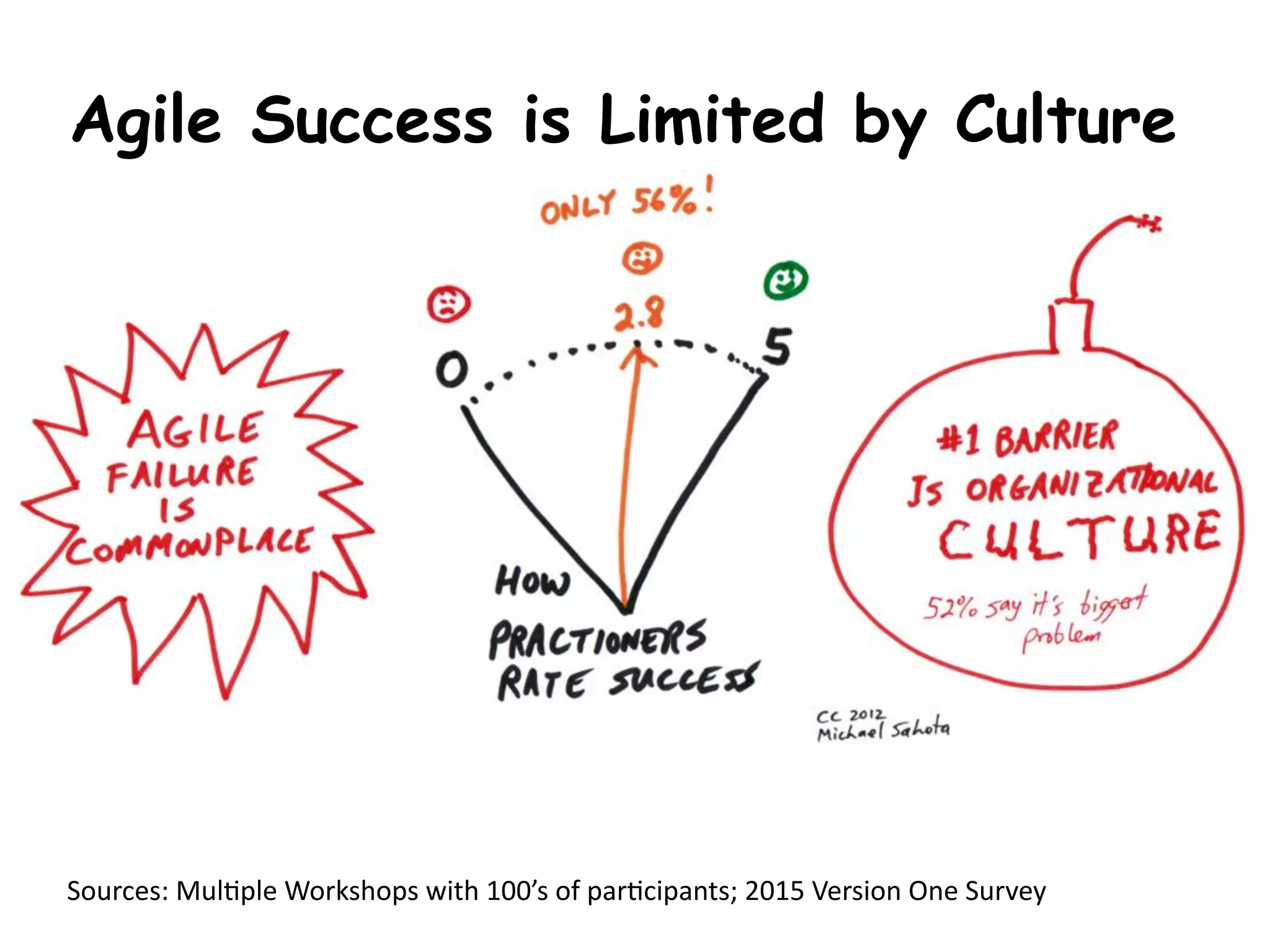 “The typical approach used to
initiate Agile is inconsistent with
Agile goals of empowerment and
engagement.” - Michael Sahota
http://agilitrix.com/2014/09/stop-agile-initiatives/
 