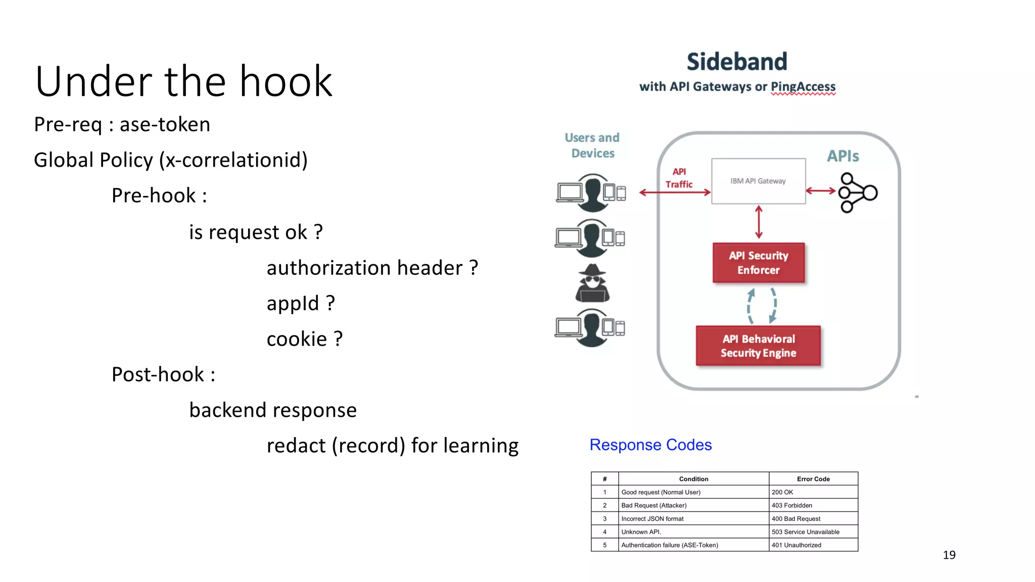 Under the hook
19
Pre-req : ase-token
Global Policy (x-correlationid)
Pre-hook :
is request ok ?
authorization header ?
appId ?
cookie ?
Post-hook :
backend response
redact (record) for learning
 