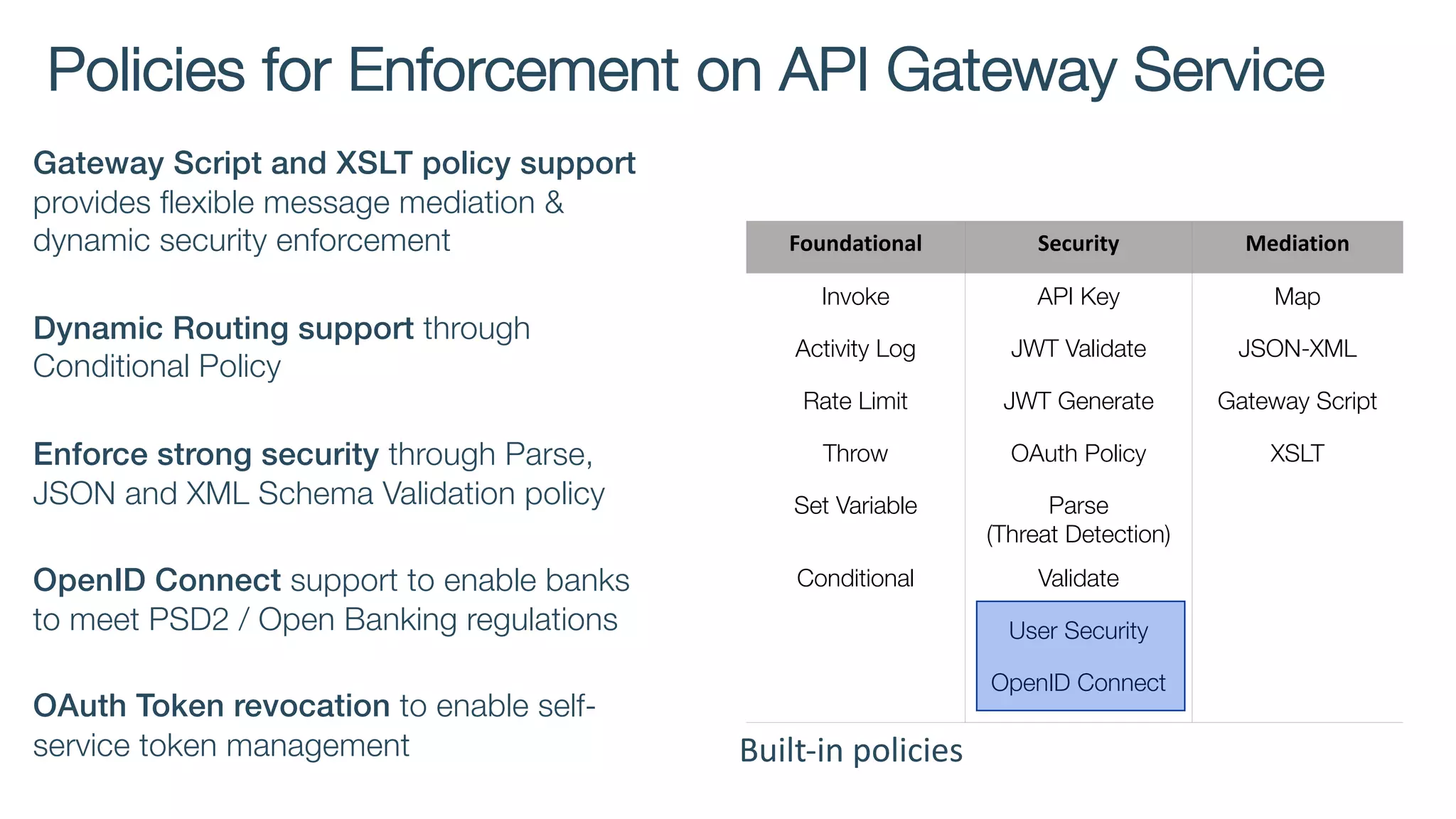 Policies for Enforcement on API Gateway Service
Gateway Script and XSLT policy support
provides flexible message mediation &
dynamic security enforcement
Dynamic Routing support through
Conditional Policy
Enforce strong security through Parse,
JSON and XML Schema Validation policy
OpenID Connect support to enable banks
to meet PSD2 / Open Banking regulations
OAuth Token revocation to enable self-
service token management
Foundational Security Mediation
Invoke API Key Map
Activity Log JWT Validate JSON-XML
Rate Limit JWT Generate Gateway Script
Throw OAuth Policy XSLT
Set Variable Parse
(Threat Detection)
Conditional Validate
User Security
OpenID Connect
Built-in policies
 