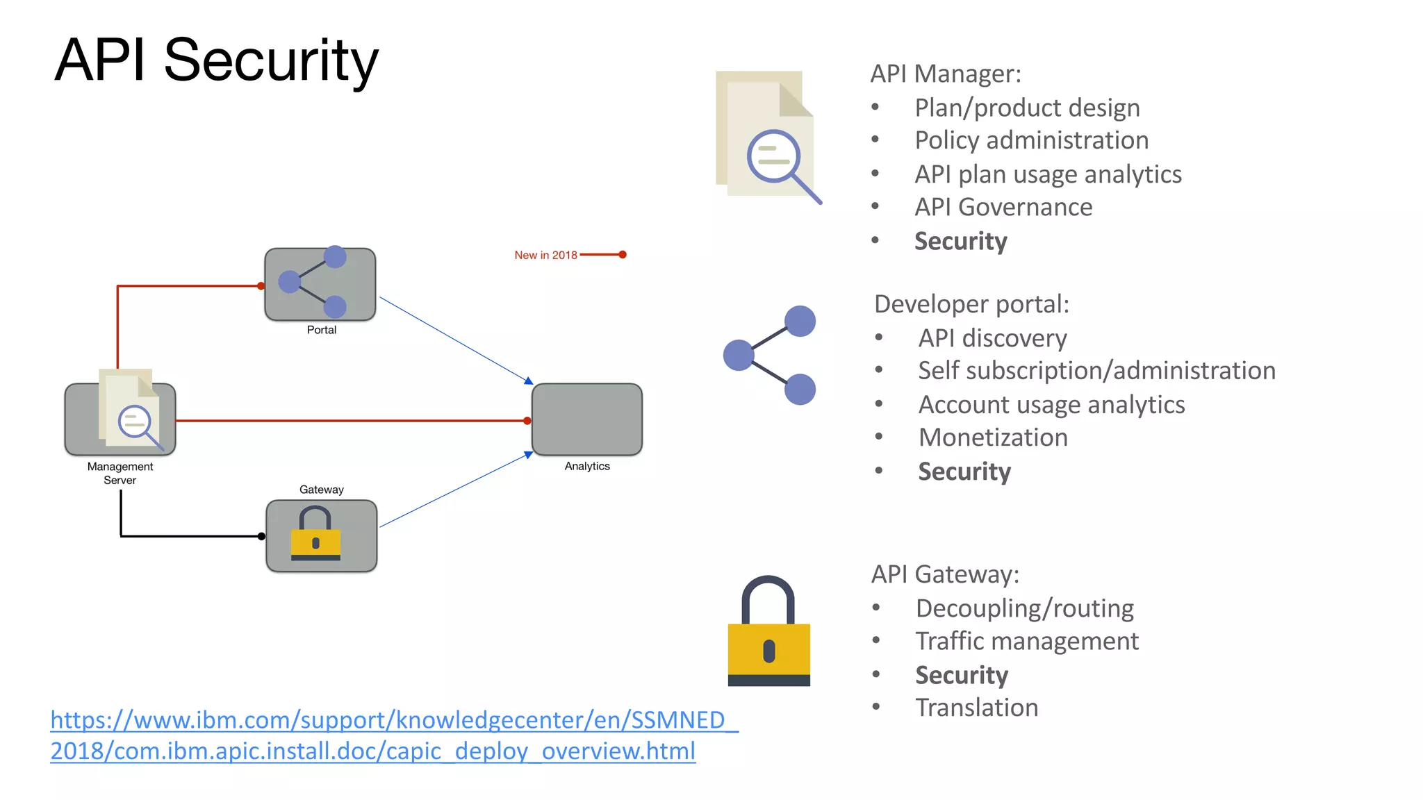 API Security
API Gateway:
• Decoupling/routing
• Traffic management
• Security
• Translation
Developer portal:
• API discovery
• Self subscription/administration
• Account usage analytics
• Monetization
• Security
API Manager:
• Plan/product design
• Policy administration
• API plan usage analytics
• API Governance
• Security
https://www.ibm.com/support/knowledgecenter/en/SSMNED_
2018/com.ibm.apic.install.doc/capic_deploy_overview.html
 