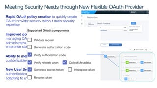 Rapid OAuth policy creation to quickly create
OAuth provider security without deep security
expertise
Improved governance capabilities on
managing OAuth providers with flexible
administrative access control to enforce
enterprise standards
Ability to meet business demands with
customizable OAuth assembly
New User Security policy to enforce
authentication & authorization in API assembly,
adapting to unique enterprise security needs
Meeting Security Needs through New Flexible OAuth Provider
 