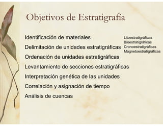 Objetivos de Estratigrafía
Identificación de materiales
Delimitación de unidades estratigráficas
Ordenación de unidades estratigráficas
Levantamiento de secciones estratigráficas
Interpretación genética de las unidades
Correlación y asignación de tiempo
Análisis de cuencas
Litoestratigráficas
Bioestratigráficas
Cronoestratigráficas
Magnetoestratigráficas
 