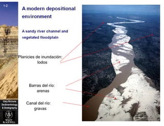 Canal del río:
gravas
Barras del río:
arenas
Planicies de inundación:
lodos
 