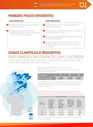 01
PAREDES POUCO EFICIENTES
ZONAS CLIMÁTICAS E REQUISITOS
PARA PAREDES EM CONTACTO COM O EXTERIOR
Zonas
climáticas
de Inverno
Continente
0 50km
I3
I2
I1
REQUISITOS ENERGÉTICOS, Umáx [W/m
2
.ºC]
ESPESSURA MÍNIMA (cm) DE ISOLAMENTO A INSTALAR
PARA CUMPRIR OS REQUISITOS PREVISTOS NA LEGISLAÇÃO
*U é o coeficiente de transmissão térmica superficial de uma solução construtiva
e refere-se à capacidade que esta tem em conduzir o calor do interior para o
exterior da habitação. Quanto menor for este valor melhor será o desempenho
energético da solução.
Estes valores dependem do desempenho do tipo de isolamento e podem variar
em função da escolha.
Zona
Climática
Parede de
Alvenaria
de Pedra
(<1960) -
22% dos
edifícios
Parede de
Tijolo
Simples
(1960-80) -
36% dos
edifícios
Parede de
Tijolo Dupla
(1980-1995
) - 42% dos
edifícios
I1
I2
I3
% de
edifícios
situados
por zona
climática
58%
34%
8%
5 a 7 cm
7 a 9 cm
8 a 10 cm
4 a 5 cm
6 a 7 cm
7 a 9 cm
3 a 4 cm
5 a 6 cm
6 a 8 cm
CARACTERÍSTICAS
Paredes responsáveis por elevadas perdas
(ou ganhos) de calor.
Paredes que desenvolvam focos de
condensação, fungos e bolores poderão ser
um sinal de falta de isolamento.
COMO IDENTIFICAR
Uma coloração negra ou amarela pode ser um
indício de problemas.
Ao tato a parede apresenta-se muito fria no inverno
e bastante quente no verão.
Paredes com pouca espessura indicam, normalmente,
ausência de isolamento.
Paredes duplas com espessura inferior a cerca
de 30 cm poderão não ter isolamento ou este ser
insuficiente.
Os níveis de isolamento adequados variam consoante a região do país. As seguintes tabelas indicam os
valores mínimos exigidos para casas novas e reabilitadas.
0,35
I3
Zona Climática
Valor do U* (Continente)
Valores aplicáveis a novos edifícios ou intervenções em edifícios existentes,
a partir de 1 de janeiro de 2016
Se o seu Certificado Energético possui este símbolo,
então este guia é especialmente dedicado a si.
0,40
I2
I1
0,50
C O N T I N E N T E
 