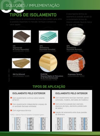 TIPOS DE ISOLAMENTO
ICB
(Aglomerado
de Cortiça Expandida)
condutibilidade: 0,045
MW (Lã Mineral)
condutibilidade: 0,045
PUR/PIR
(Espuma Rígida de Poliuretano
ou de Poli-isocianurato)
condutibilidade: 0,040
Argamassa Térmica
condutibilidade: 0,050
XPS
(Poliestireno
Expandido Extrudido)
condutibilidade: 0,037
EPS
(Poliestireno
Expandido Moldado)
condutibilidade: 0,040
ISOLAMENTO PELO INTERIOR
Com revestimento leve (por exemplo, gesso
cartonado, madeira, derivados de madeira.)
Com uma forra pesada (por exemplo,
alvenaria de tijolo, elemento prefabricado
de betão.)
Injeção de isolamento entre duas paredes
de alvenaria
ISOLAMENTO PELO EXTERIOR
Com revestimento contínuo sobre isolante
(ETICS*)
Com revestimento independente e espaço de
ar ventilado (fachada ventilada)
Com argamassa térmica
SOLUÇÕES / IMPLEMENTAÇÃO
03
TIPOS DE APLICAÇÃO
*ETICS - External Thermal instalation Composite System
EXTERIOR
EXTERIOR
EXTERIOR
INTERIOR
INTERIOR
INTERIOR
Valores típicos de condutibilidade térmica. Estes podem variar entre
os produtos disponíveis no mercado. Verifique e compare as
várias opções.
O desempenho térmico do
isolamento é avaliado através da
condutibilidade térmica do
material utilizado. Quando menor
for esse valor, melhor.
Fonte:
LNEC
-
ITE50
 