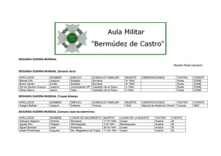 SEGUNDA GUERRA MUNDIAL
Ricardo Pardo Camacho
SEGUNDA GUERRA MUNDIAL (División Azul)
APELLIDOS
Blanes Vila
Broch Senén
De los Santos Vivanco
Pérez Marco

NOMBRE
Joaquín
Emilio
Joaquín
Jaime

EMPLEO
Soldado
Soldado
Comandante Infª
Cabo

DOMICILIO FAMILIAR
Burriana
Burriana
Castellón de la Plana
Castellón de la Plana

MUERTE
IV-1943
IV-1943
V-1944
II-1942

OBSERVACIONES

TEATRO
Rusia
Rusia
Rusia
Rusia

FUENTE
DOME
DOME
DOME
DOME

DOMICILIO FAMILIAR
Vinaroz

MUERTE
1942

OBSERVACIONES
Natural de Alcalá de Chivert

TEATRO
Francia

FUENTE
AMV

SEGUNDA GUERRA MUNDIAL (Tropas Aliadas)
APELLIDOS
Aragón Beltrán

NOMBRE
Joaquín

EMPLEO
Soldado

SEGUNDA GUERRA MUNDIAL (Campos nazis de exterminio)
APELLIDOS
Adsuara Segarra
Aguilar Bru
Agustí Bomboi
Aicart Pruñonosa

NOMBRE
Vicente
Pelegrin
José
Augusto

LUGAR DE NACIMIENTO
Almazora
Alfondeguilla
Almazora
Sta. Magdalena de Pulpis

MUERTE
17-VI-1942
7-IX-1941
29-XI-1941
11-XII-1941

LUGAR DE LA MUERTE
Gusen
Mauthaussen
Gusen
Gusen

TEATRO
Austria
Austria
Austria
Austria

FUENTE
M
M
M
M

 