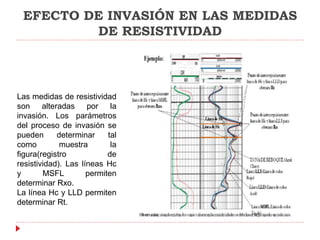 EFECTO DE INVASIÓN EN LAS MEDIDAS
DE RESISTIVIDAD
Las medidas de resistividad
son alteradas por la
invasión. Los parámetros
del proceso de invasión se
pueden determinar tal
como muestra la
figura(registro de
resistividad). Las líneas Hc
y MSFL permiten
determinar Rxo.
La línea Hc y LLD permiten
determinar Rt.
 