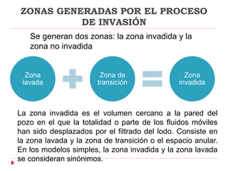 ZONAS GENERADAS POR EL PROCESO
DE INVASIÓN
Zona
lavada
Zona de
transición
Zona
invadida
La zona invadida es el volumen cercano a la pared del
pozo en el que la totalidad o parte de los fluidos móviles
han sido desplazados por el filtrado del lodo. Consiste en
la zona lavada y la zona de transición o el espacio anular.
En los modelos simples, la zona invadida y la zona lavada
se consideran sinónimos.
Se generan dos zonas: la zona invadida y la
zona no invadida
 
