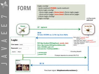 JAVAEE7 FORM
<login-config>
<auth-method>FORM</auth-method>
<form-login-config>
<form-login-page>/form.html</form-login-page>
<form-error-page>/erro.html</form-error-page>
</form-login-config>
</login-config>
POST https://localhost:29033/app/faces/j_security_check
Referer: https://localhost:29033/app/faces/biblioteca.xhtml
Cookie: JSESSIONID=aaab5...b1f6
Authorization:Basic Y2VyZWJybzoxMjM0NQ==
j_username:masha
j_password:12345
conﬁguração

web.xml
200 OK  
Set-Cookie: JSESSIONID=aac...44; Path=/app; Secure; HttpOnly
Para fazer logout: HttpSession#invalidate()
Proteção depende da camada SSL/TLS
GET /app/secret
200 OK
Servidor WebBrowser
<form action="j_security_check"  
method="POST">
<input type="text" name="j_username">
<input type="password" name="j_password">
<input type="submit">
</form>
Encoding Base64
 