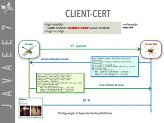 JAVAEE7 CLIENT-CERT
<login-config>
<auth-method>CLIENT-CERT</auth-method>
</login-config>
Conﬁguração é dependente de plataforma
conﬁguração

web.xml
Servidor WebBrowser
Owner: CN=Helder da Rocha, OU=Argonavis,
O=Argonavis, L=Sao Paulo, ST=SP, C=BR
Issuer: CN=Helder da Rocha, OU=Argonavis,
O=Argonavis, L=Sao Paulo, ST=SP, C=BR
Serial number: 156fb994
Valid from: Tue Jul 14 00:28:45 BRT 2015 until: Mon
Oct 12 00:28:45 BRT 2015
Certificate fingerprints:
MD5: F2:B7:23:7B:61:35:D6:...:27:62:7C
SHA1: EC:52:88:9B:4F:63:9D:...:EC:D2:17
SHA256: 2E:35:2B:CF:41:30:...:28:0F:B3
Owner: CN=Self-Signed, OU=Oracle Corporation,
O=Glassfish
Issuer: CN=Self-Signed, OU=Oracle Corporation,
O=Glassfish
Serial number: 3E:56:D0:C9
Valid from: Jul 3 00:12:13 BRT 2015 until: Jun 30
00:12:13 BRT 2025
Certificate fingerprints:
MD5: F5:A9:21:E3:59:30:E8:...:C3:8C:DE
SHA1: BE:F5:1A:C3:8C:DE:68:...:83:72:A4
SHA256: 1E:2D:F1:96:8B:C2:...:C2:C7:6E
GET /app/secret
Recebe certificado do servidor
Envia certificado do cliente
200 OK
 