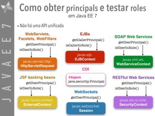 JAVAEE7 Como obter principals e testar roles
•Não há uma API unificada
javax.servlet.http. 
HttpServletRequest
getUserPrincipal()
isUserInRole()
WebServlets, 
Facelets, WebFilters
javax.faces.context. 
ExternalContext
getUserPrincipal()
isUserInRole()
JSF backing beans
javax.ejb. 
EJBContext
getCallerPrincipal()
isCallerInRole()
EJBs
javax.websocket. 
Session
getUserPrincipal()
WebSockets
javax.ws.rs.core. 
SecurityContext
getUserPrincipal()
isUserInRole()
RESTful Web Services
javax.xml.ws. 
WebServiceContext
getUserPrincipal()
isUserInRole()
SOAP Web Services
em Java EE 7
CDI
@Inject  
java.security.Principal
 