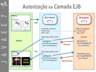 JAVAEE7
EJB ContainerWeb Container
Contexto Web - Credenciais
Principal: kusko
Roles: {"outro"}
Servlet chama metodo 1 em EJB
try {
b.getFigura1(); 
} catch (EJBAccessException e) {
return "acessonegado.png";
}
Servlet chama metodo 2 em EJB
try {
b.getFigura2(); 
} catch (EJBAccessException e) {
return "acessonegado.png";
}
Contexto EJB (propagados)
Principal: kusko
Roles: {"outro"}
Autorização
@RolesAllowed("**") 
public String getFigura1() {
return "peixinho.png";
}
@RolesAllowed("amigo") 
public String getFigura2() {
return "lupita.png";
}EJBAccessException
Retornar link
Req2
Res2
Browser
Autorização na Camada EJB
 