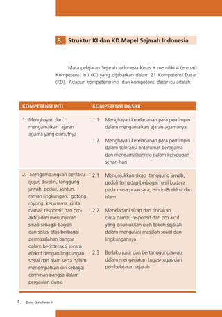 B.	 Struktur KI dan KD Mapel Sejarah Indonesia

	
Mata pelajaran Sejarah Indonesia Kelas X memiliki 4 (empat)
Kompetensi Inti (KI) yang dijabarkan dalam 21 Kompetensi Dasar
(KD). Adapun kompetensi inti dan kompetensi dasar itu adalah:

KOMPETENSI INTI

KOMPETENSI DASAR

1.	 Menghayati dan
mengamalkan ajaran
agama yang dianutnya

1.1	 Menghayati keteladanan para pemimpin
dalam mengamalkan ajaran agamanya
1.2	 Menghayati keteladanan para pemimpin
dalam toleransi antarumat beragama
dan mengamalkannya dalam kehidupan
sehari-hari

2.	 `Mengembangkan perilaku
(jujur, disiplin, tanggung
jawab, peduli, santun,
ramah lingkungan, gotong
royong, kerjasama, cinta
damai, responsif dan proaktif) dan menunjukan
sikap sebagai bagian
dari solusi atas berbagai
permasalahan bangsa
dalam berinteraksi secara
efektif dengan lingkungan
sosial dan alam serta dalam
menempatkan diri sebagai
cerminan bangsa dalam
pergaulan dunia

4

Buku Guru Kelas X

2.1	 Menunjukkan sikap tanggung jawab,
peduli terhadap berbagai hasil budaya
pada masa praaksara, Hindu-Buddha dan
Islam
2.2	 Meneladani sikap dan tindakan
cinta damai, responsif dan pro aktif
yang ditunjukkan oleh tokoh sejarah
dalam mengatasi masalah sosial dan
lingkungannya
2.3	 Berlaku jujur dan bertanggungjawab
dalam mengerjakan tugas-tugas dari
pembelajaran sejarah

 