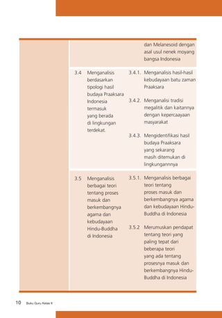 dan Melanesoid dengan
asal usul nenek moyang
bangsa Indonesia
3.4 	 Menganalisis
berdasarkan
tipologi hasil
budaya Praaksara
Indonesia
termasuk
yang berada
di lingkungan
terdekat.

3.5 	 Menganalisis
berbagai teori
tentang proses
masuk dan
berkembangnya
agama dan
kebudayaan
Hindu-Buddha
	
di Indonesia

10

Buku Guru Kelas X

3.4.1.	 Menganalisis hasil-hasil
kebudayaan batu zaman
Praaksara

3.5.1. 	Menganalisis berbagai
teori tentang
proses masuk dan
berkembangnya agama
dan kebudayaan HinduBuddha di Indonesia

3.4.2.	 Menganalisi tradisi
megalitik dan kaitannya
dengan kepercaayaan
masyarakat
3.4.3.	 Mengidentifikasi hasil
budaya Praaksara
yang sekarang
masih ditemukan di
lingkungannnya

3.5.2 	 Merumuskan pendapat
tentang teori yang
paling tepat dari
beberapa teori
yang ada tentang
prosesnya masuk dan
berkembangnya HinduBuddha di Indonesia

 