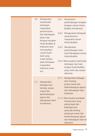 3.6. 	 Menganalisis
karakteristik
kehidupan
masyarakat,
pemerintahan,
dan kebudayaan
pada masa
kerajaan-kerajaan
Hindu-Buddha di
Indonesia serta
menunjukkan
contoh buktibukti yang
masih berlaku
pada kehidupan
masyarakat
Indonesia masa
kini

3.6.1 	 Menjelaskan
perkembangan kerajaankerajaan zaman HinduBuddha di Indonesia
3.6.2 	 Menganalisis kehidupan
sosial ekonomi
masyarakat zaman
Hindu-Buddha
3.6.3. 	Menganalisis
perkembangan hasilhasil kebudayaan zaman
Hindu-Buddha
3.6.4. Menunjukkan bukti-bukti
kehidupan dan hasil
budaya Hindu-Buddha
yang masih ada sampai
sekarang
3.7.1 	 Menganalisis berbagai
teori tentang
proses masuk dan
berkembangnya agama
dan kebudayaan Islam
Indonesia

3.7. 	 Menganalisis
berbagai teori
tentang proses
masuk dan
berkembangnya
agama dan
3.7.2. Merumuskan pendapat
kebudayaan Islam
tentang teori yang
di Indonesia
paling tepat dari
beberapa teori
yang ada tentang
prosesnya masuk dan
berkembangnya agama
dan kebudayaan Islam di
Indonesia
Sejarah Indonesia

11

 