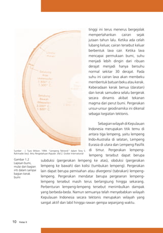 tinggi ini terus menerus bergejolak
mempertahankan
cairan
sejak
jutaan tahun lalu. Ketika ada celah
lubang keluar, cairan tersebut keluar
berbentuk lava cair. Ketika lava
mencapai permukaan bumi, suhu
menjadi lebih dingin dari ribuan
derajat menjadi hanya bersuhu
normal sekitar 30 derajat. Pada
suhu ini cairan lava akan membeku
membentuk batuan beku atau kerak.
Keberadaan kerak benua (daratan)
dan kerak samudera selalu bergerak
secara dinamis akibat tekanan
magma dari perut bumi. Pergerakan
unsur-unsur geodinamika ini dikenal
sebagai kegiatan tektonis.
Sebagian wilayah di Kepulauan
Indonesia merupakan titik temu di
antara tiga lempeng, yaitu lempeng
Indo-Australia di selatan, Lempeng
Eurasia di utara dan Lempeng Pasifik
timur. Pergerakan lempengSumber : J. Tuzo Wilson. 1994. “Lempeng Tektonik” dalam Tony S. di
Rahmadie (terj). Ilmu Pengetahuan Populer. Jilid 2. Grolier International
lempeng tersebut dapat berupa
Gambar 1.2
subduksi (pergerakan lempeng ke atas), obduksi (pergerakan
Lapisan bumi,
lempeng ke bawah) dan kolisi (tumbukan lempeng). Pergerakan
mulai dari bagian
inti dalam sampai
lain dapat berupa pemisahan atau divergensi (tabrakan) lempengbagian kerak
lempeng. Pergerakan mendatar berupa pergeseran lempengbumi
lempeng tersebut masih terus berlangsung hingga sekarang.
Perbenturan lempeng-lempeng tersebut menimbulkan dampak
yang berbeda-beda. Namun semuanya telah menyebabkan wilayah
Kepulauan Indonesia secara tektonis merupakan wilayah yang
sangat aktif dan labil hingga rawan gempa sepanjang waktu.

10

Kelas X

 