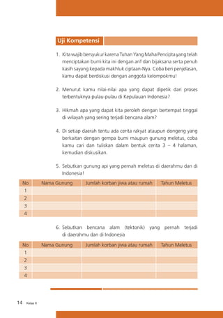 Uji Kompetensi
1.	 Kita wajib bersyukur karena Tuhan Yang Maha Pencipta yang telah
menciptakan bumi kita ini dengan arif dan bijaksana serta penuh
kasih sayang kepada makhluk ciptaan-Nya. Coba beri penjelasan,
kamu dapat berdiskusi dengan anggota kelompokmu!
2.	 Menurut kamu nilai-nilai apa yang dapat dipetik dari proses
terbentuknya pulau-pulau di Kepulauan Indonesia?
3.	 Hikmah apa yang dapat kita peroleh dengan bertempat tinggal
di wilayah yang sering terjadi bencana alam?
4.	 Di setiap daerah tentu ada cerita rakyat ataupun dongeng yang
berkaitan dengan gempa bumi maupun gunung meletus, coba
kamu cari dan tuliskan dalam bentuk cerita 3 – 4 halaman,
kemudian diskusikan.
5.	 Sebutkan gunung api yang pernah meletus di daerahmu dan di
Indonesia!
No

Nama Gunung

Jumlah korban jiwa atau rumah

Tahun Meletus

1
2
3
4
6.	 Sebutkan bencana alam (tektonik) yang pernah terjadi
di daerahmu dan di Indonesia
No
1
2
3
4

14

Kelas X

Nama Gunung

Jumlah korban jiwa atau rumah

Tahun Meletus

 