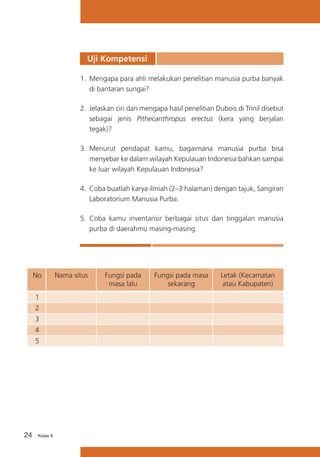 Uji Kompetensi
1.	 Mengapa para ahli melakukan penelitian manusia purba banyak
di bantaran sungai?
2.	 Jelaskan ciri dan mengapa hasil penelitian Dubois di Trinil disebut
sebagai jenis Pithecanthropus erectus (kera yang berjalan
tegak)?
3.	 Menurut pendapat kamu, bagaimana manusia purba bisa
menyebar ke dalam wilayah Kepulauan Indonesia bahkan sampai
ke luar wilayah Kepulauan Indonesia?
4.	 Coba buatlah karya ilmiah (2–3 halaman) dengan tajuk, Sangiran
Laboratorium Manusia Purba.
5. Coba kamu inventarisir berbagai situs dan tinggalan manusia
purba di daerahmu masing-masing.

No
1
2
3
4
5

24

Kelas X

Nama situs

Fungsi pada
masa lalu

Fungsi pada masa
sekarang

Letak (Kecamatan
atau Kabupaten)

 