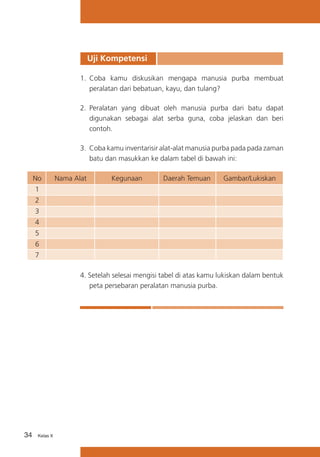 Uji Kompetensi
1.	 Coba kamu diskusikan mengapa manusia purba membuat
peralatan dari bebatuan, kayu, dan tulang?
2.	 Peralatan yang dibuat oleh manusia purba dari batu dapat
digunakan sebagai alat serba guna, coba jelaskan dan beri
contoh.
3.	 Coba kamu inventarisir alat-alat manusia purba pada pada zaman
batu dan masukkan ke dalam tabel di bawah ini:
No

Nama Alat

Kegunaan

Daerah Temuan

Gambar/Lukiskan

1
2
3
4
5
6
7
4. Setelah selesai mengisi tabel di atas kamu lukiskan dalam bentuk
peta persebaran peralatan manusia purba.

34

Kelas X

 