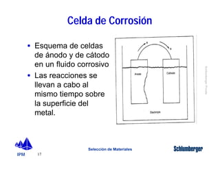 IPM 
Schlumberger Private 
· Esquema de celdas 
de ánodo y de cátodo 
en un fluido corrosivo 
· Las reacciones se 
llevan a cabo al 
mismo tiempo sobre 
la superficie del 
metal. 
17 
Celda de Corrosión 
Selección de Materiales 
 