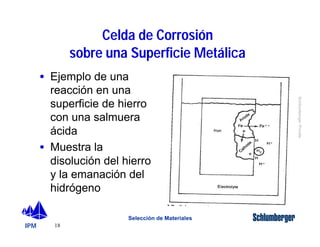 IPM 
Schlumberger Private 
· Ejemplo de una 
reacción en una 
superficie de hierro 
con una salmuera 
ácida 
· Muestra la 
disolución del hierro 
y la emanación del 
hidrógeno 
18 
Celda de Corrosión 
sobre una Superficie Metálica 
Selección de Materiales 
 