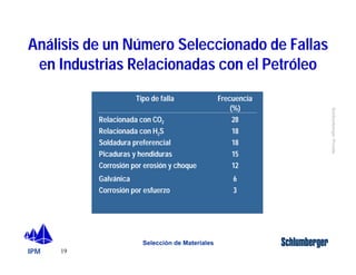 Análisis de un Número Seleccionado de Fallas 
en Industrias Relacionadas con el Petróleo 
IPM 
Schlumberger Private 
19 
Tipo de falla Frecuencia 
Selección de Materiales 
(%) 
Relacionada con CO2 28 
Relacionada con H2S 18 
Soldadura preferencial 18 
Picaduras y hendiduras 15 
Corrosión por erosión y choque 12 
Galvánica 6 
Corrosión por esfuerzo 3 
 