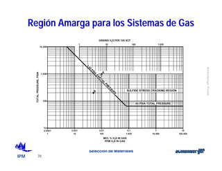 IPM 
Schlumberger Private 
Región Amarga para los Sistemas de Gas 
31 
Selección de Materiales 
 