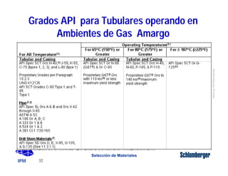 IPM 
Schlumberger Private 
Grados API para Tubulares operando en 
32 
Ambientes de Gas Amargo 
Selección de Materiales 
 
