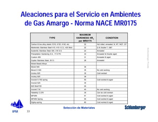 IPM 
Schlumberger Private 
Aleaciones para el Servicio en Ambientes 
de Gas Amargo - Norma NACE MR0175 
33 
Selección de Materiales 
TYPE 
MAXIMUM 
HARDNESS HRC 
per MR0175 
CONDITION 
Carbon & low alloy steels 1018, 4130, 4140, etc. 22 Hot rolled, annealed, N, NT, NQT, QT 
Martensitic Stainless Steel 410, 410-13 Cr, 420 Mod. 22 Q & Double T, Q&T 
Austenitic Stainless Steel 304, 316 S.S. 22 Annealed 
Precipitation Hardening S.S., 17-4 PH 33 Annealed & Double aged 
Custom 450 31 Annealed & aged 
Duplex Stainless Steel, 25 Cr 28 Annealed 
Nickel Based Alloys 
Monel 400 35 
Monel K 500 35 No cold working 
Incoloy 825 35 Cold worked 
Incoloy 925 38 
Inconel X-750 spring 50 Cold worked & aged 
Inconel 625 35 
625 Mod/725 40 
Inconel 718 40 No cold working 
Hastelloy C-276 35 Can be cold worked 
MP35N 51 Cold worked & aged 
MP35N Spring 55 Cold worked & aged 
Elgiloy-spring 60 Cold worked & aged 
 